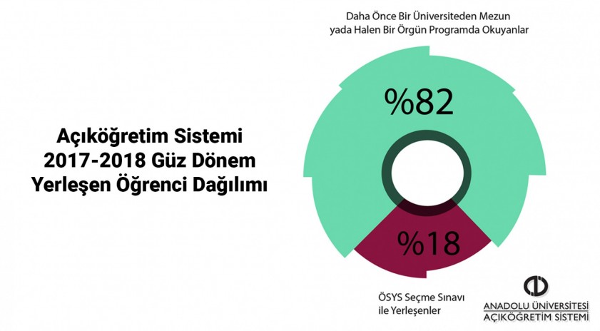 Açıköğretimin Türkiye’de yaşam boyu öğrenme öncülüğü