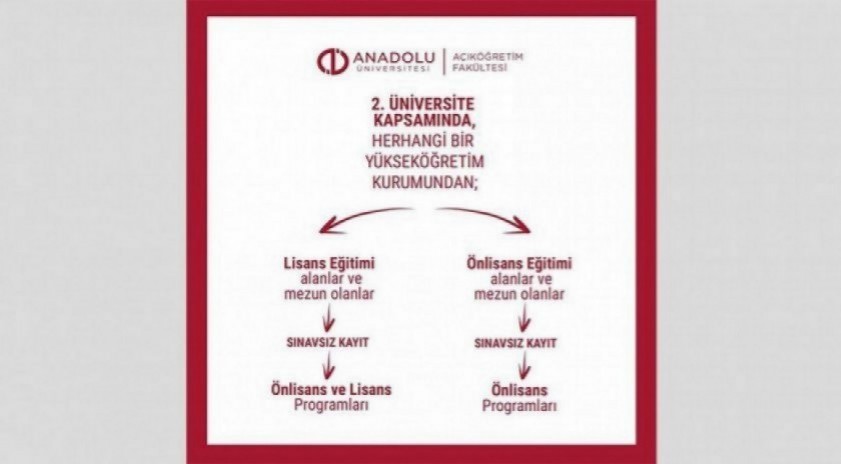 Anadolu Üniversitesi’nden kariyerine yön vermek isteyenlere “İkinci Üniversite” fırsatı